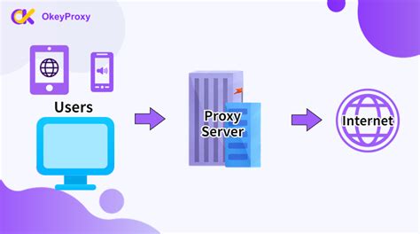 yuyu proxy|Guide to Using Yuyu Proxy: A Detailed Walkthrough .